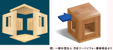 ツーバイフォー工法 建方工事 株式会社ナカタコーポレーション