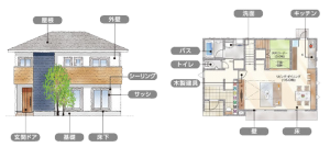 イノスの家点検項目